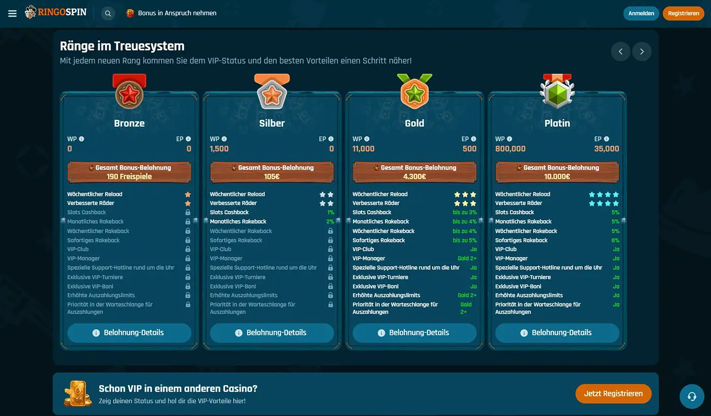 Ringospin Casino Treueprogramm